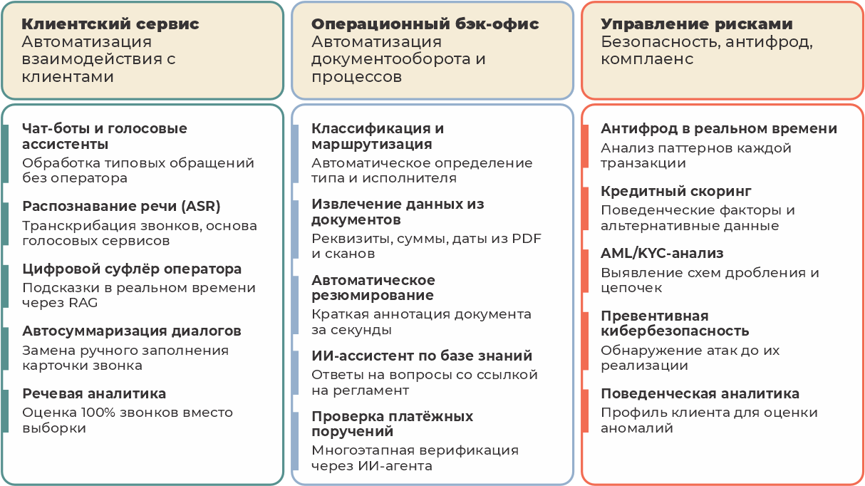 ИИ в белорусских банках: карта технологий и реальные перспективы 