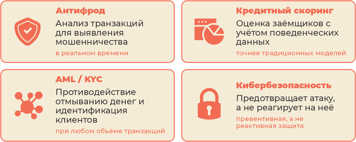 Управление рисками: антифрод, кредитный скоринг и превентивная безопасность